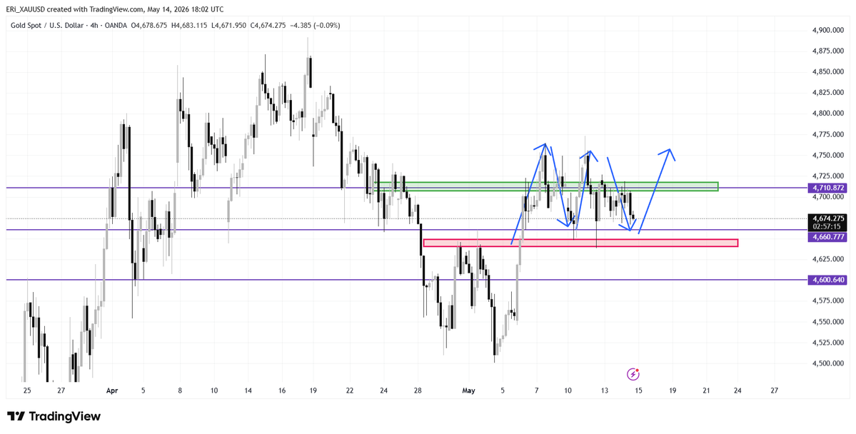 XAUUSD SIGNALS tweet media