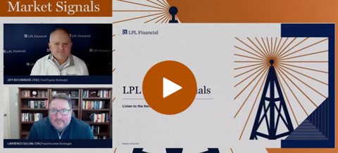 DocTalksMoney's tweet photo. This week on LPL Market Signals, Chief Equity Strategist Jeff Buchbinder and Chief Fixed Income Strategist Lawrence Gillum, discuss potential stock and bond market impacts of the airstrikes on Iran over the weekend. https://t.co/pCYoaoFo18 https://t.co/OykX8fLwzg