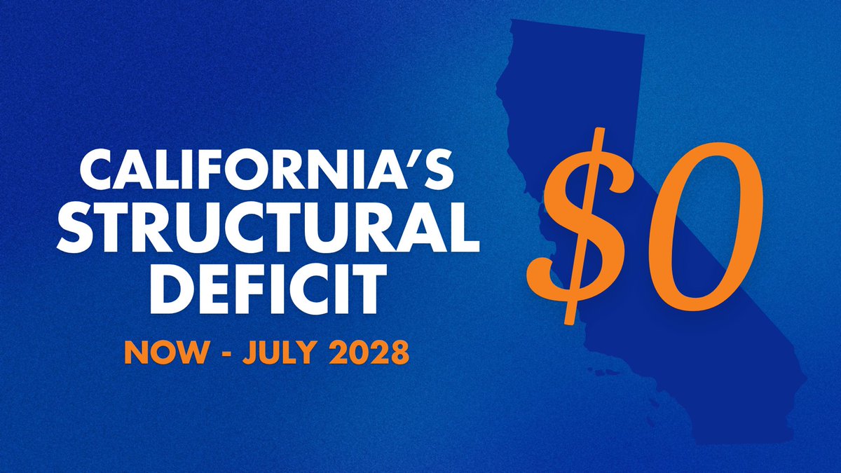GovPressOffice's tweet photo. NO BUDGET DEFICIT.

THIS YEAR. NEXT YEAR.

ZERO. — Governor GCN https://t.co/03g9v9Rrtb