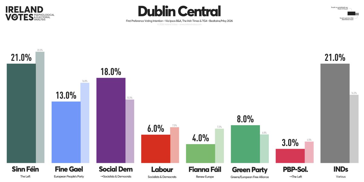 Ireland Votes tweet media