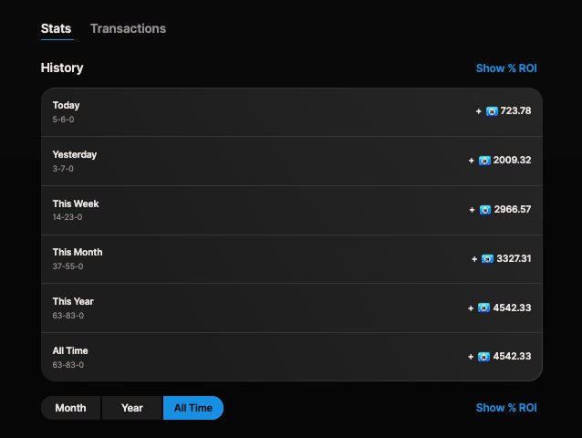 SeleneOdds's tweet photo. 📈We made $723.78 yesterday on Novig, winning 5 out of 11 plays 🔥

We’re now up $4462 on Novig 😎

Nice start to our daily Novig challenge! 🙏

Winning slip screenshots are in the threads of yesterday’s posted plays 🧵

Onto today’s plays! https://t.co/GHBnahVM5M