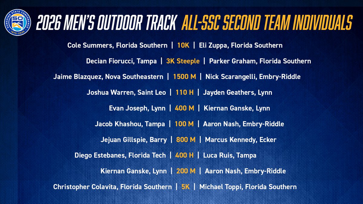 D2SSC's tweet photo. Presenting the 2026 Men's Outdoor Track All-SSC Honorees! 
🌴🌊☀👟 https://t.co/dbCqZ1rUEF