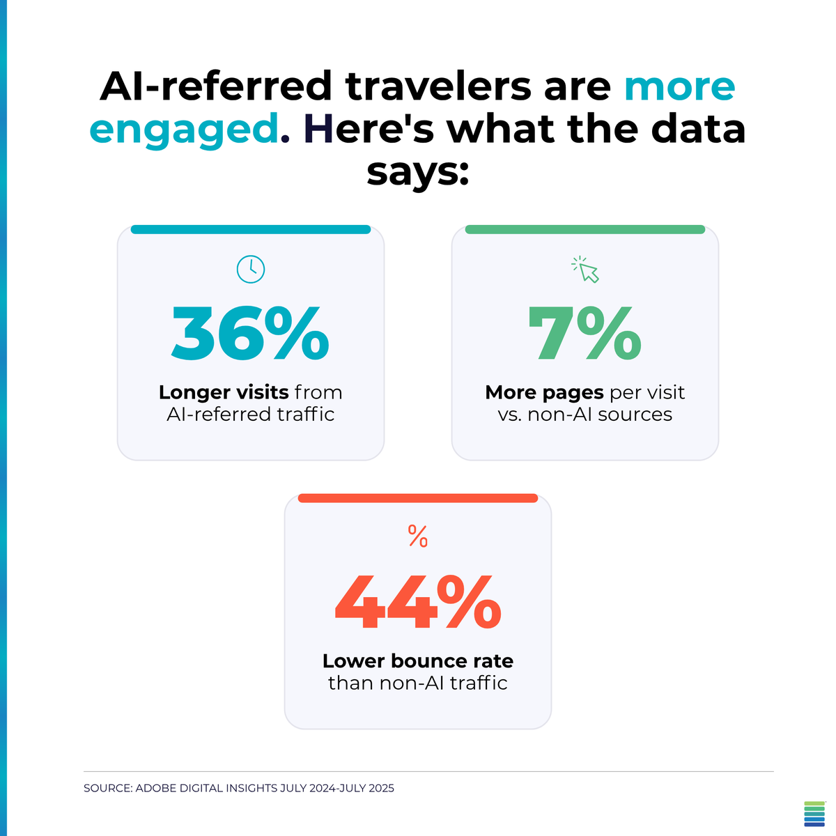 Intero Digital tweet media