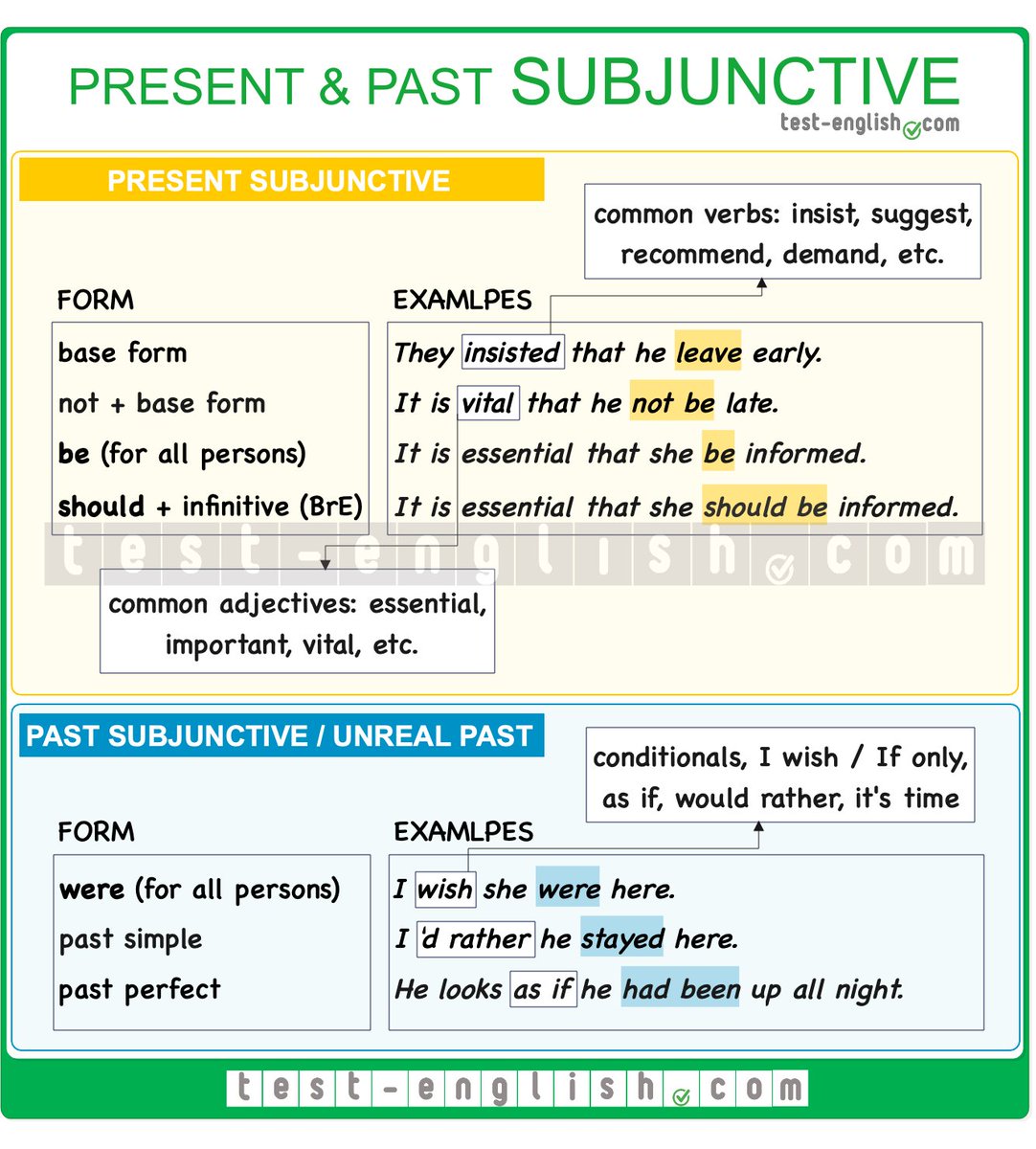 testenglishcom's tweet photo. 📚 Hi!

Here’s the grammar chart from our new C1 lesson on the English subjunctive ✨

This chart makes the main structures simple and easy to remember ✅

Here's the link to the lesson: https://t.co/Y46BTAu2mD

#EnglishTeacher #LearnEnglish https://t.co/TLiwQkUcws