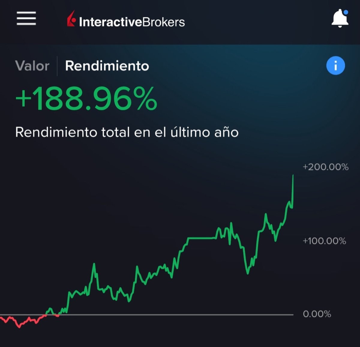 Invertir con la IA tweet media