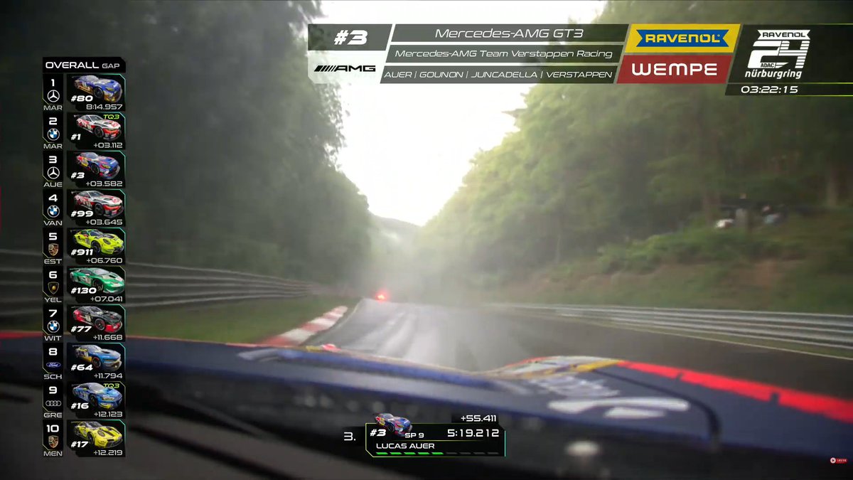 🏁【 Alerta F1 】🏁 tweet media
