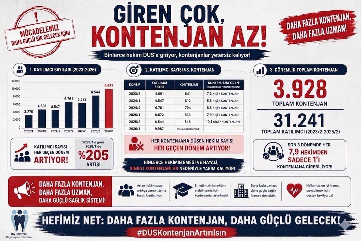 Diş Hekimleri Dayanışma Platformu tweet media