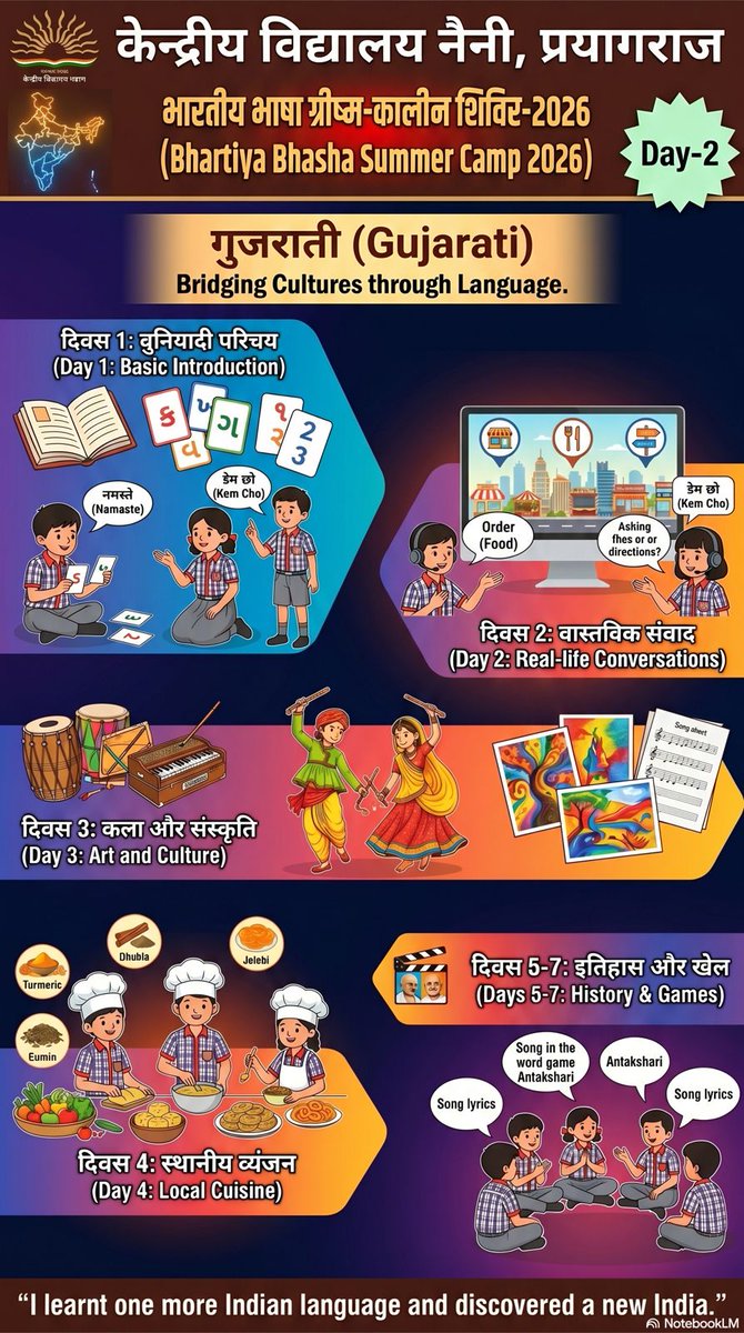 KvNaini's tweet photo. #BhartiyaBhashaSummerCamp
Day -2
(Real Life Conversation Practices)
🙏🌹🙏
KV Naini Prayagraj is organising Bhasha Summer Camp from 13.05.26 to19.05.26.
#केवीएस
#KVians
#KVS
#KVNainiPrayagraj
#kvs
#LearnIndianLanguages #SummerCamp2026
#NCERT
#Postivelearning
#MissionLiFE https://t.co/3G39N5jqED