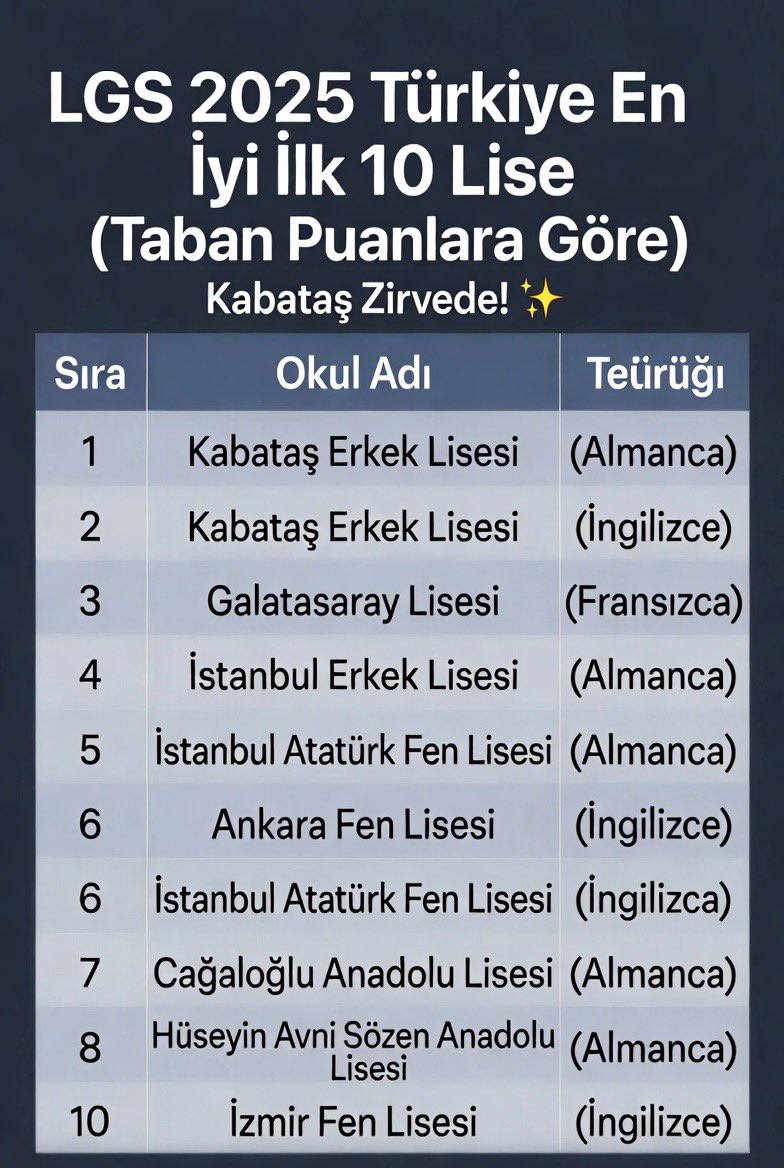 EnsariSeyhmus's tweet photo. Bu gurur tüm Kabataş Erkek Lisesi öğretmenleri,öğrencileri,mezunları ve mensuplarının ❤️🖤
#KabataşErkekLisesi https://t.co/H2Z7lNDSOS
