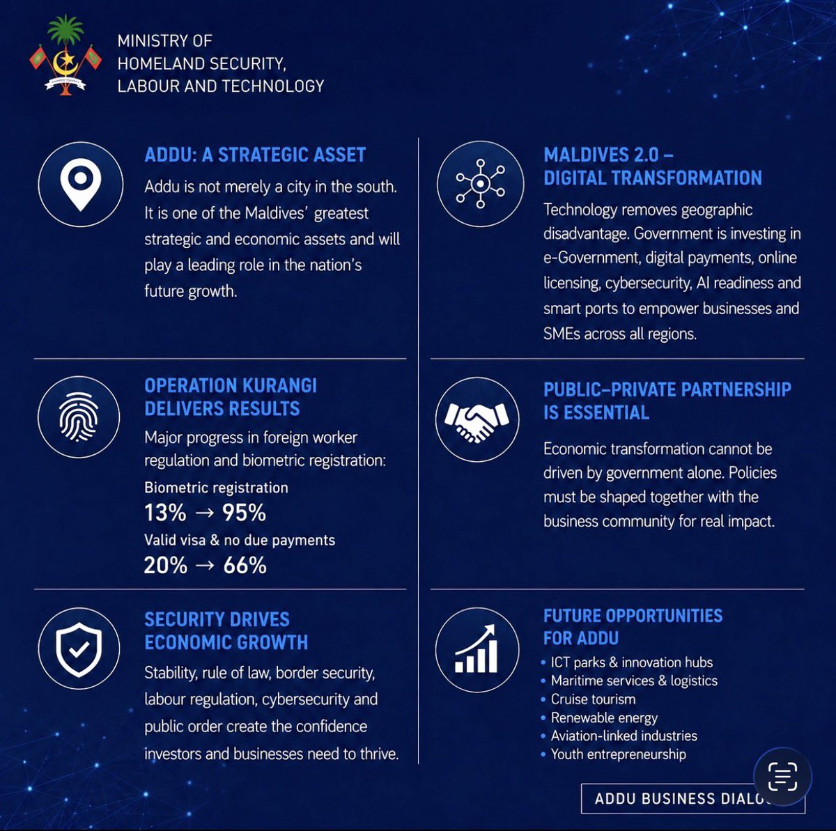 HomeMinistrymv's tweet photo. “The future of Addu will not be decided by geography. It will be decided by ambition, innovation and partnership.”

Minister Ali Ihusaan at the Addu Business Dialogue, highlighting innovation, collaboration, and sustainable growth for Addu’s economic future.

#AdduBusinessDialogue #InvestInAddu #MSMEGrowth #AdduDevelopment #CityofAddu
@MoEDmv