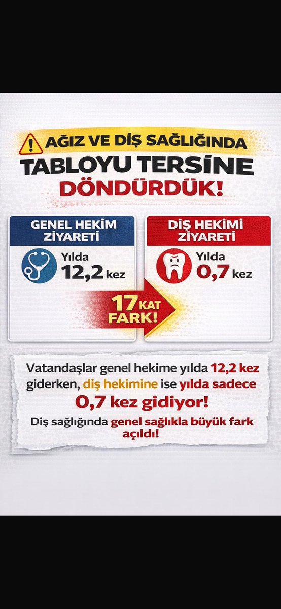 Diş Hekimleri Dayanışma Platformu tweet media