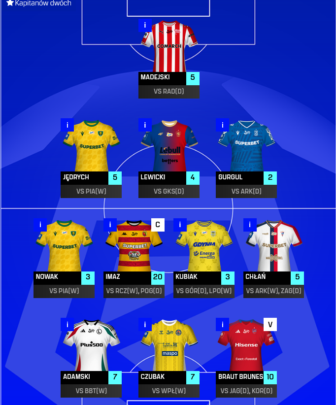bitson92's tweet photo. 32 kolejka #FantasyEkstraklasa       
71 pkt (łącznie 691)
OR: 6637

K2 wykorzystane, ale jak to w tej rundzie - do zachwytów daleko :P https://t.co/XwLMUDMBE2