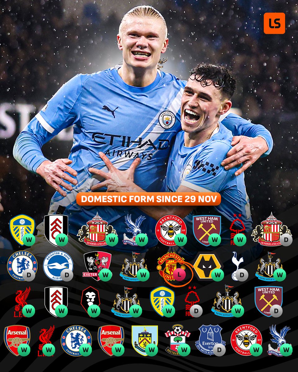LiveScore tweet media