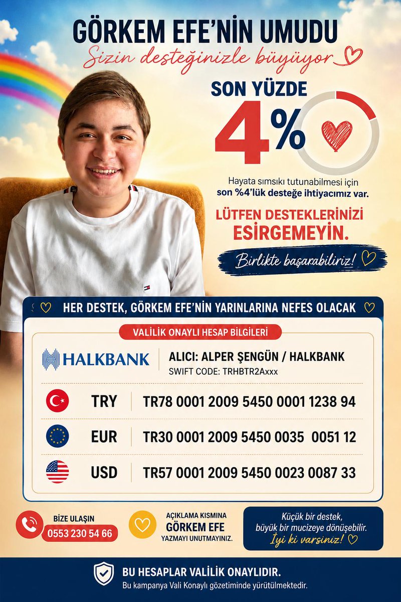 dmdgorkemefe's tweet photo. Can KAHRAMANLARIMIZ Görkem Efe mizin kampanyasında Finale Son % 4 kaldı.
Görkem Efe için Bayrama kadar bitirerek Görkem Efemize Bayram Hediyesi verebiliriz

Kadın Milletvekilleri
#Boycott_HYBE_BELIFT
#Treat_SevEN_Fairly
Muçi
Kadın Belediye Başkanları
#SeçimiKademeBelirler https://t.co/H1TJFe78Uh