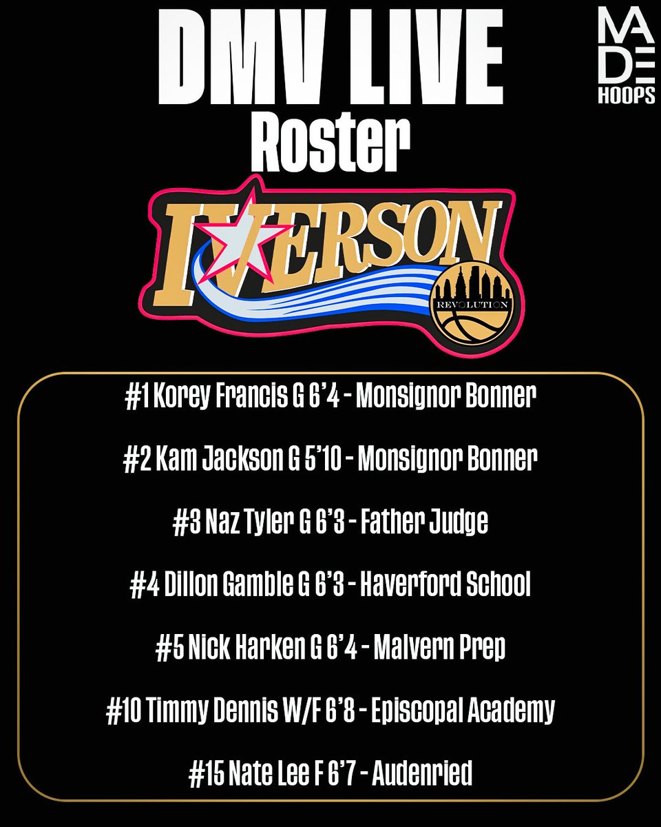 Philly Revolution Basketball tweet media
