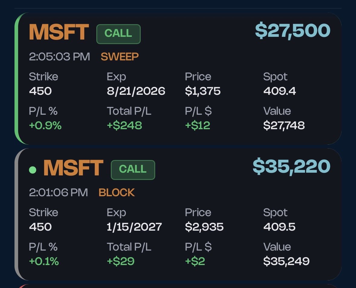 Options Flow™ tweet media