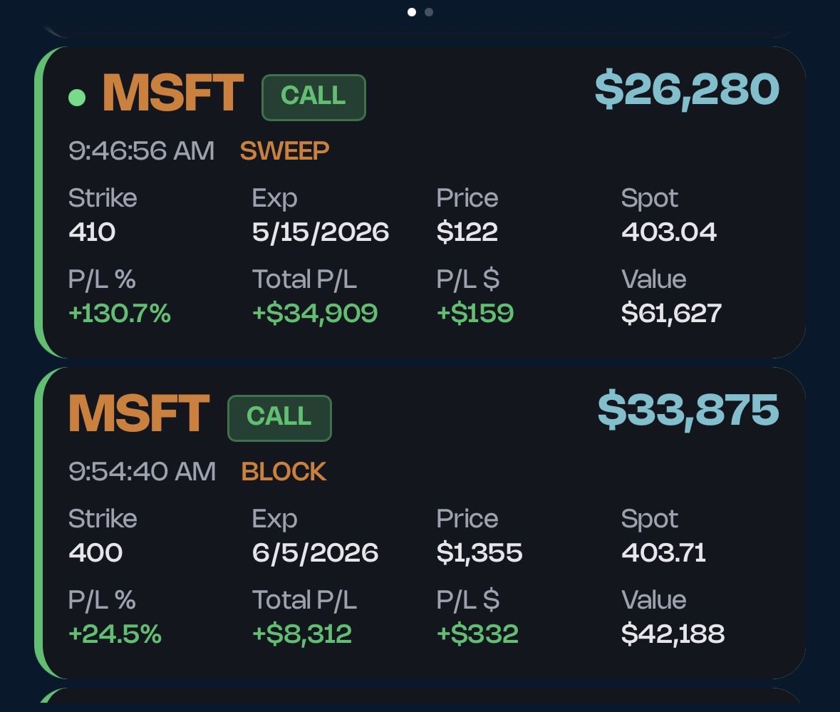 Options Flow™ tweet media