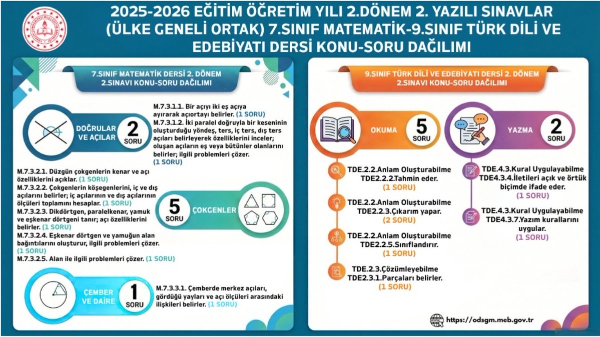 Ölçme, Değ. ve Sınav Hizmetleri Genel Müdürlüğü tweet media