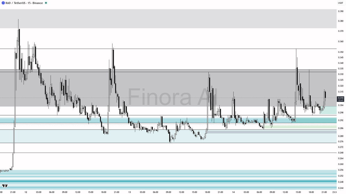 Finora AI - Your Trade Buddy tweet media