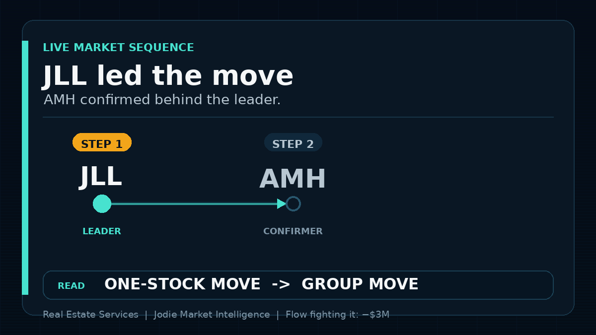 Jodie Market Intelligence tweet media
