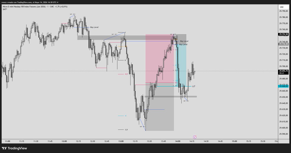 ictrxmzz's tweet photo. $NQ May 14, 2026 | M1 | Continuation + Reversion Model https://t.co/ncmLD24wdh