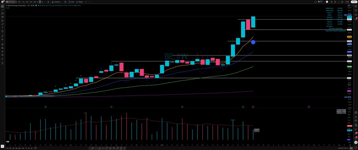 Elite Swing Traders tweet media