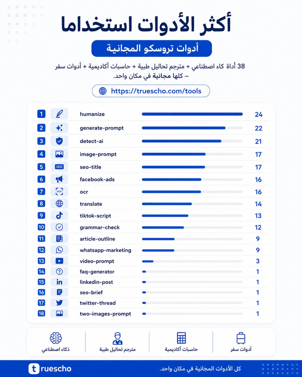 Truescho AI | م. محمود tweet media