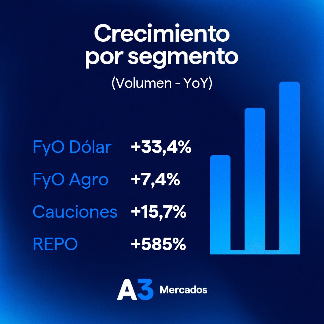 A3 Mercados tweet media