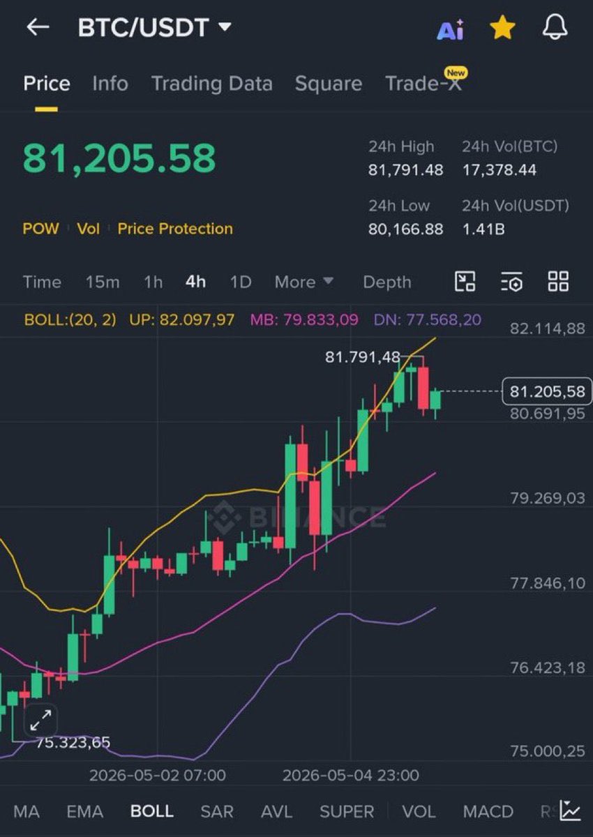 The Bitcoin Street tweet media
