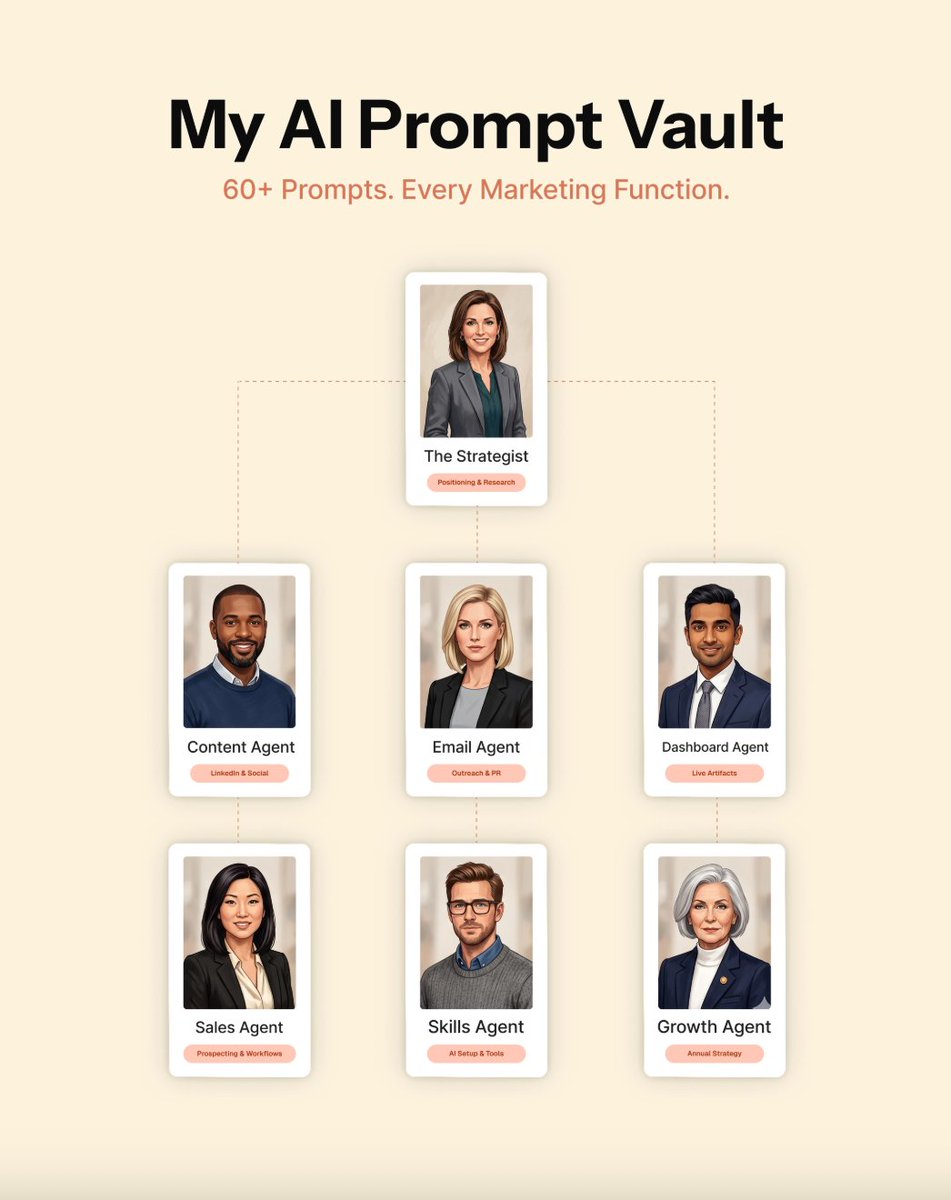 yanndine's tweet photo. I've dedicated 20 hours to creating a complete breakdown of the AI Prompt Vault and exactly how GTM teams are replacing their full marketing and sales stack with 60+ copy-paste prompts for free.

A plain English guide you can use for homepage audits, voice of customer mining, competitor ad deconstruction, live business dashboards, PR data studies, client intelligence briefs, and annual goal planning - all plug and play with no setup required.

(You must follow me to receive it)

Like + Repost + follow me
Comment "VAULT" and I'll send it to you via DM.