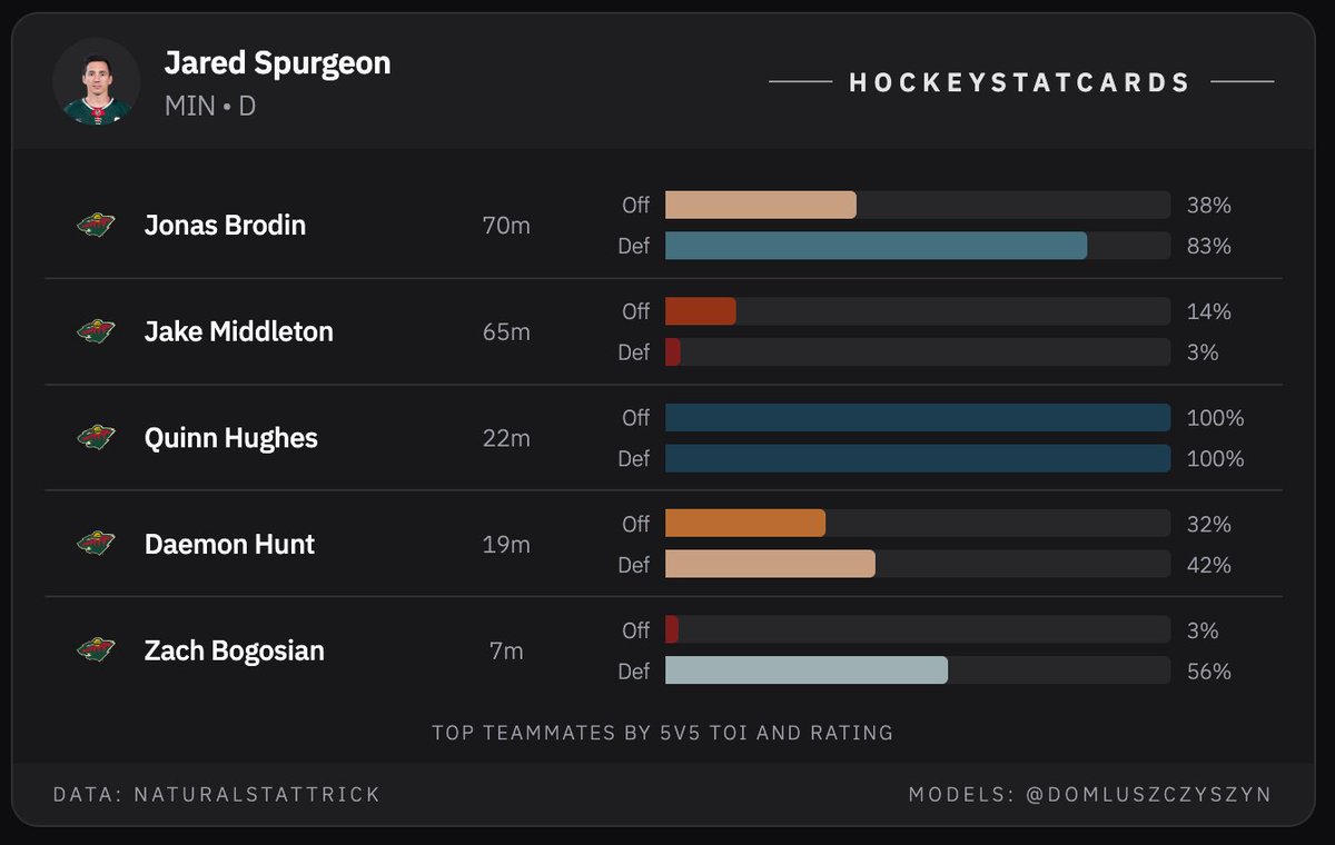 HockeyStatCards tweet media