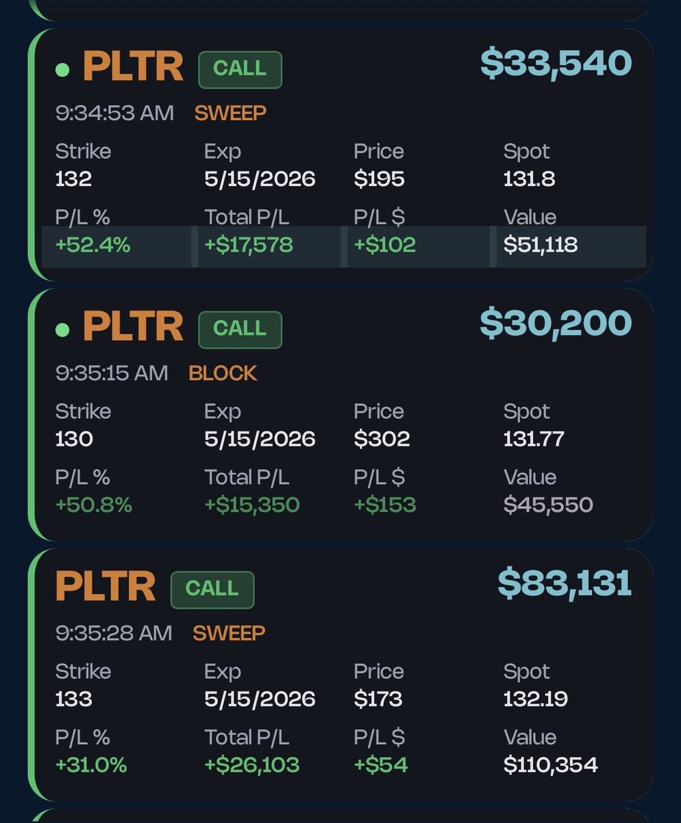 Options Flow™ tweet media