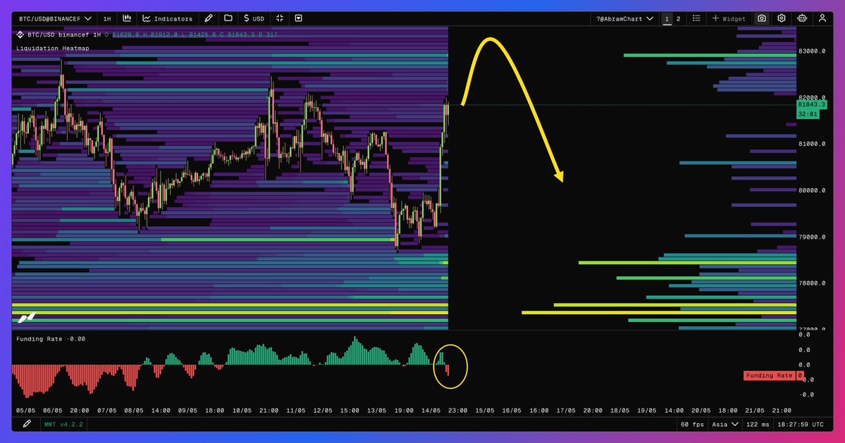 AbramChart tweet media