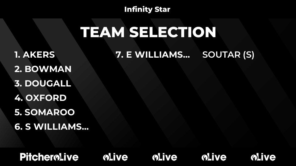 DunmowNetball's tweet photo. Today's Infinity Star team selection #Pitchero
https://t.co/k7LPbrgaD6 https://t.co/ZyQMqqQ5Yd