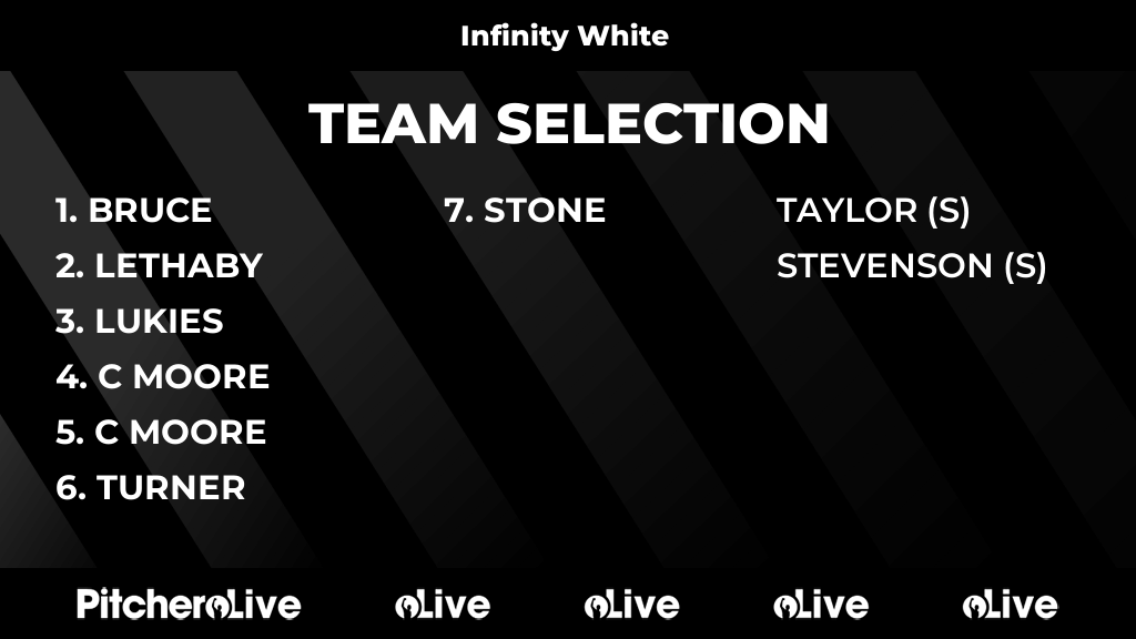 DunmowNetball's tweet photo. Today's Infinity White team selection #Pitchero
https://t.co/4TVAIB3t2Q https://t.co/4db03I8SYO