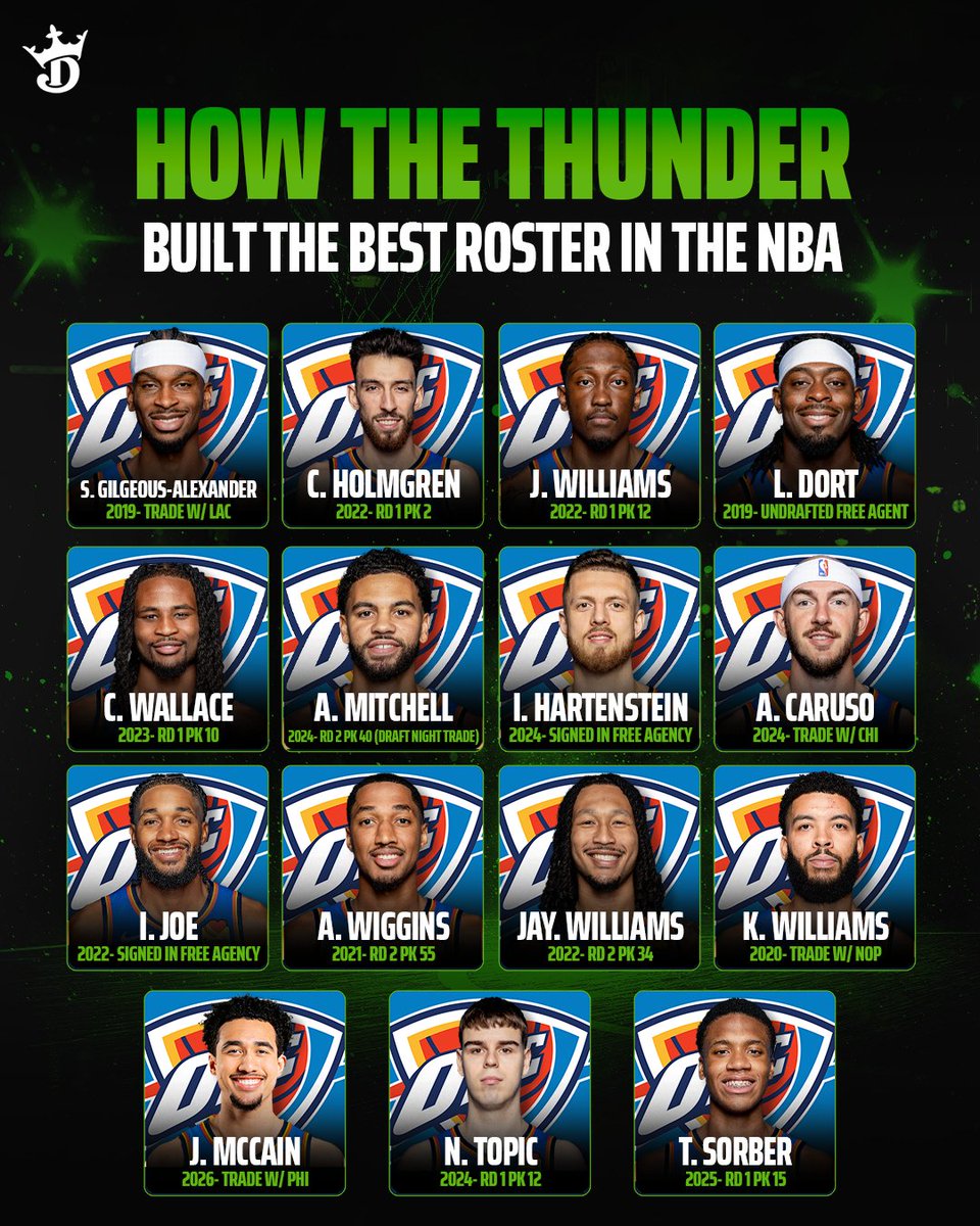 DraftKings Sports tweet media