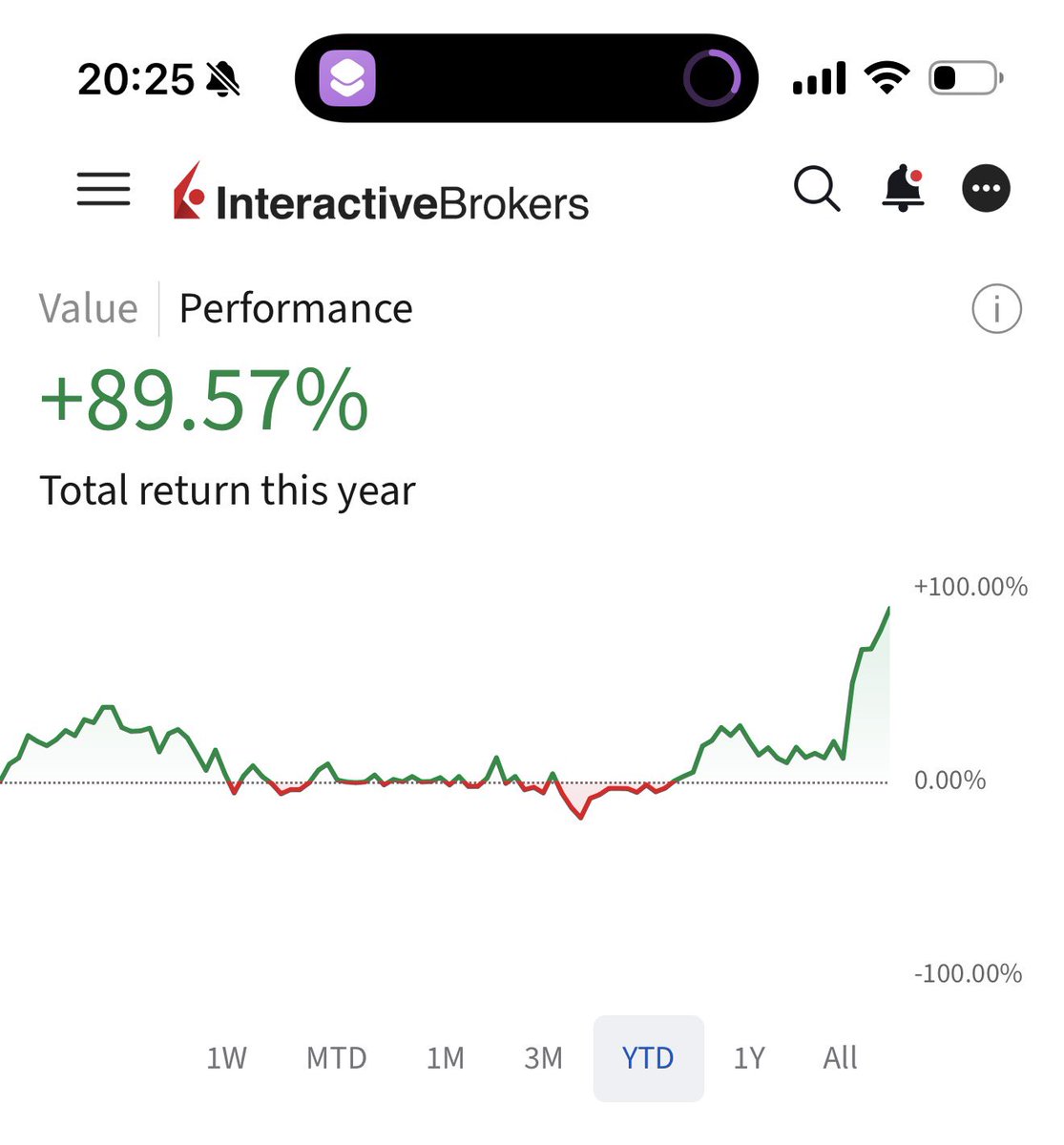 Vince is Bullish tweet media