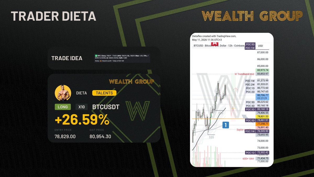 Wealth Group tweet media