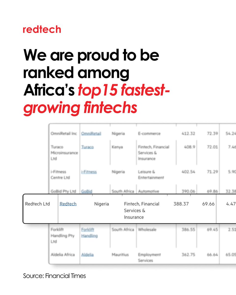 Redtech tweet media