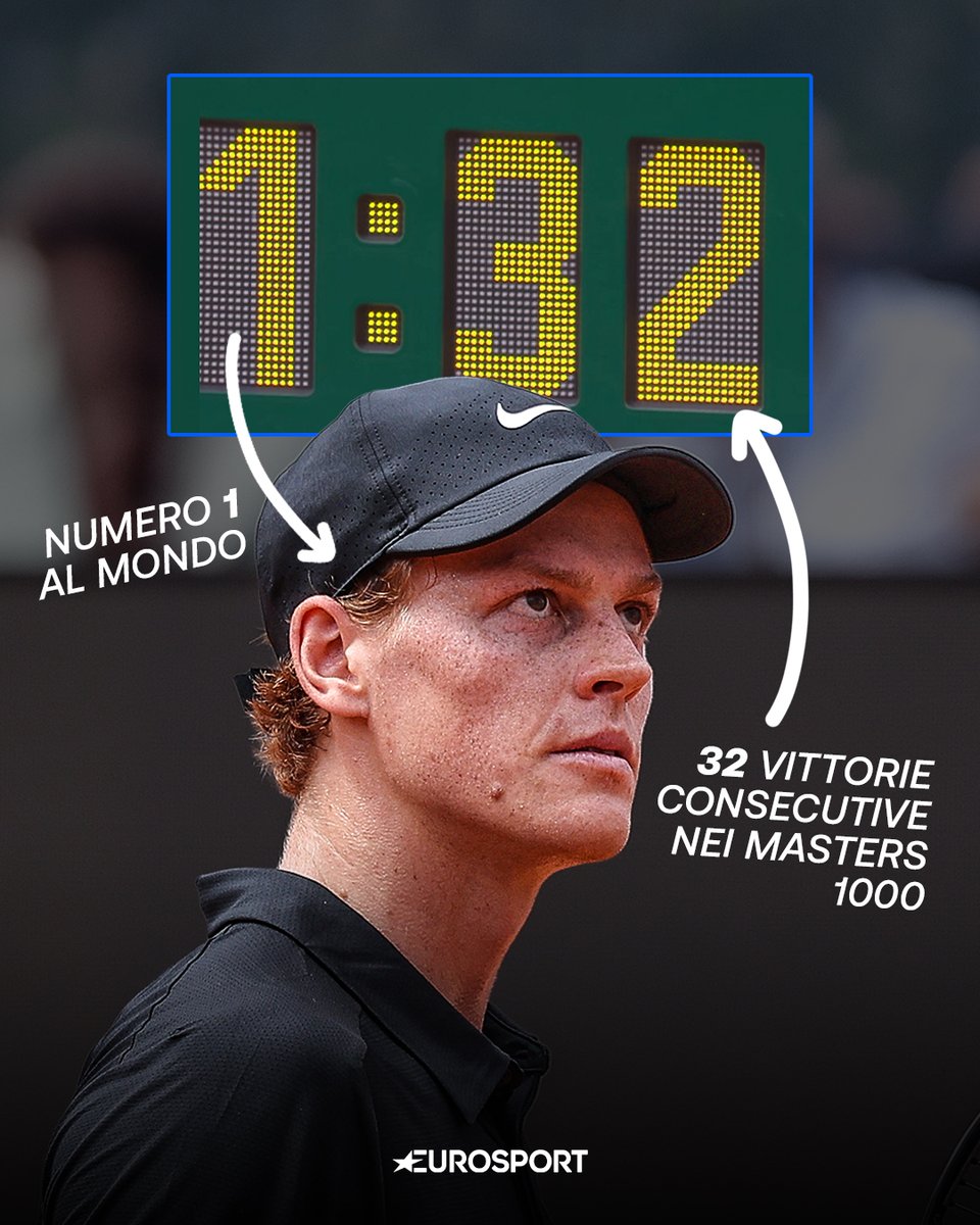 Eurosport_IT's tweet photo. ⏰ Sinner ha battuto Rublev in un'ora e trentadue minuti.

1️⃣ come numero uno del ranking mondiale
3️⃣2️⃣ come i match vinti di fila nei Masters 1000 (primo nella storia a riuscirci)

Jannik non fa mai niente per caso 🦊🤓

#IBI26 #Sinner https://t.co/jbTeO7cZvj
