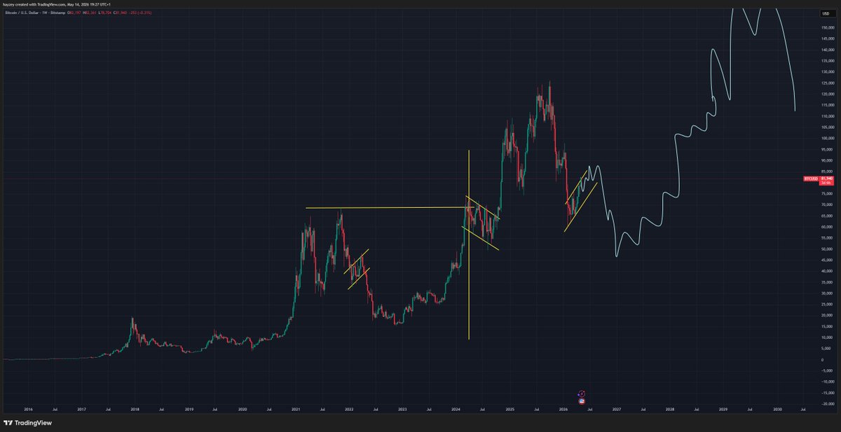 ฿ $HaMaN tweet media