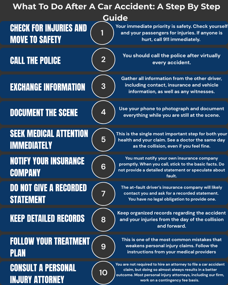 ScalliMurphyLaw's tweet photo. What to do After a Car Accident: A Step by Step Guide.
 
To read more, visit our website below, and keep this handy so you have a clear checklist in case of an accident:
https://t.co/DTkFKS1Nad

This is not legal advice. Please consult an attorney if you have any questions. https://t.co/Li2w7ywz09