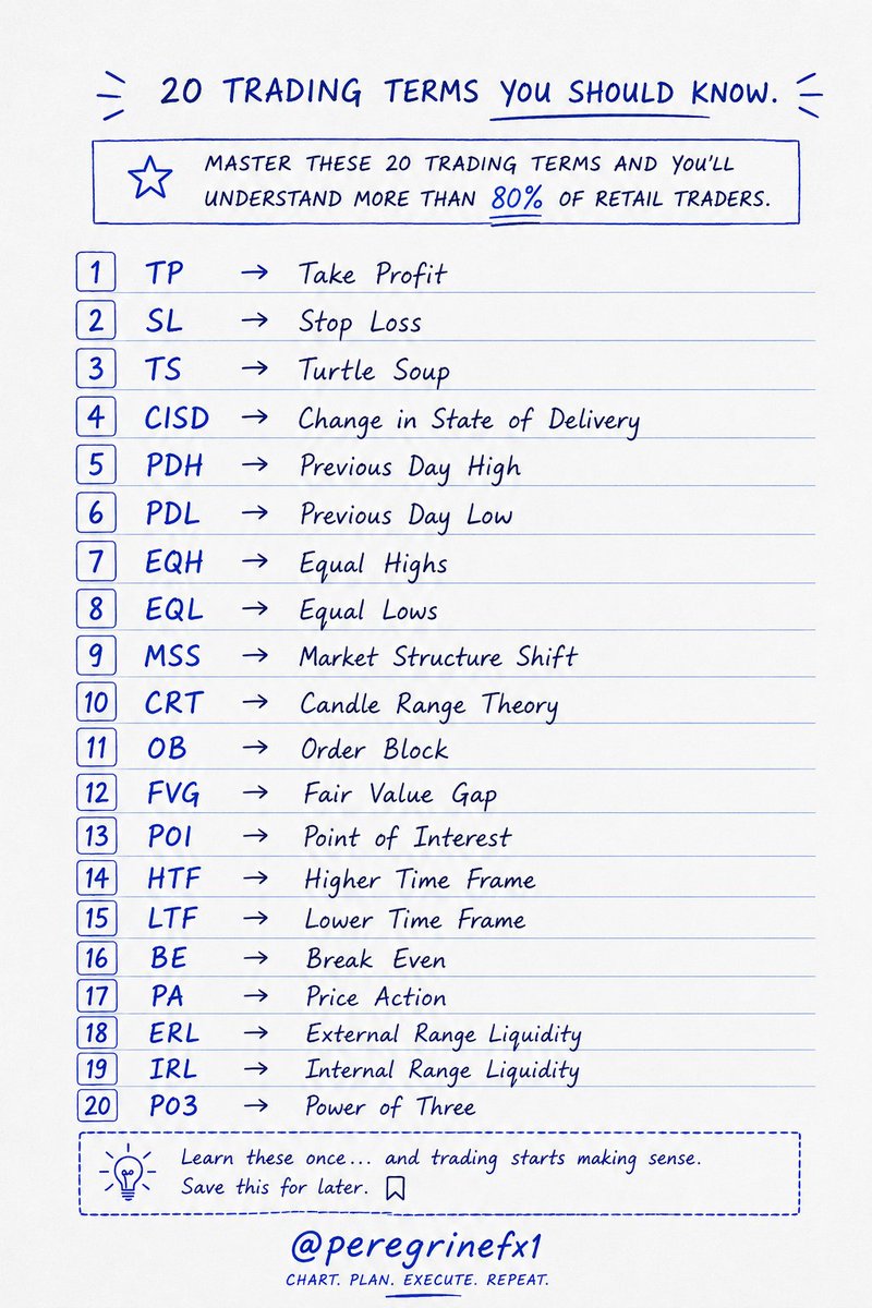 Trading Terminology Breakdowns “Master these 20 trading terms and you’ll understand more than 80% of ...