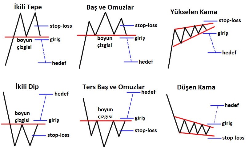 altinhisseler's tweet photo. #Bist100 Teknik Analiz Formasyonları ;
Buyrun eğitim içeriği beğenip kaydedelim https://t.co/3Y7z1izhVj