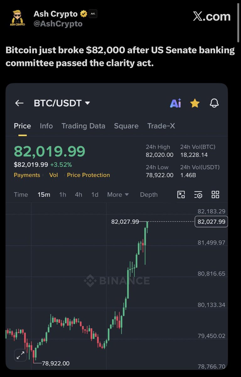 TechTicTok1's tweet photo. #DocumentingCrypto 
#Trump pumping the #Markets while in #China
#US Senate banking committee approves #TheCryptoMarketStructureBill 🚀
#ClarityAct #Bitcoin #Crypto https://t.co/maTikNLF2Z