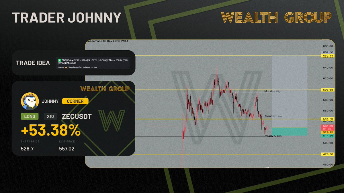 Wealth Group tweet media