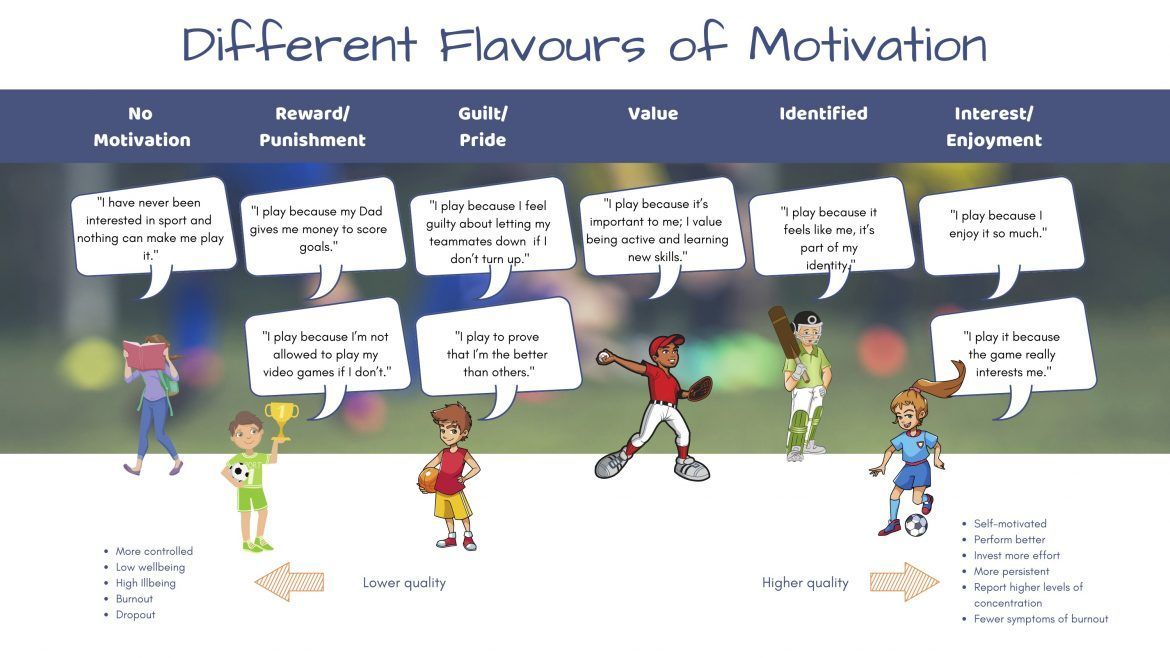Working with Parents in Sport tweet media