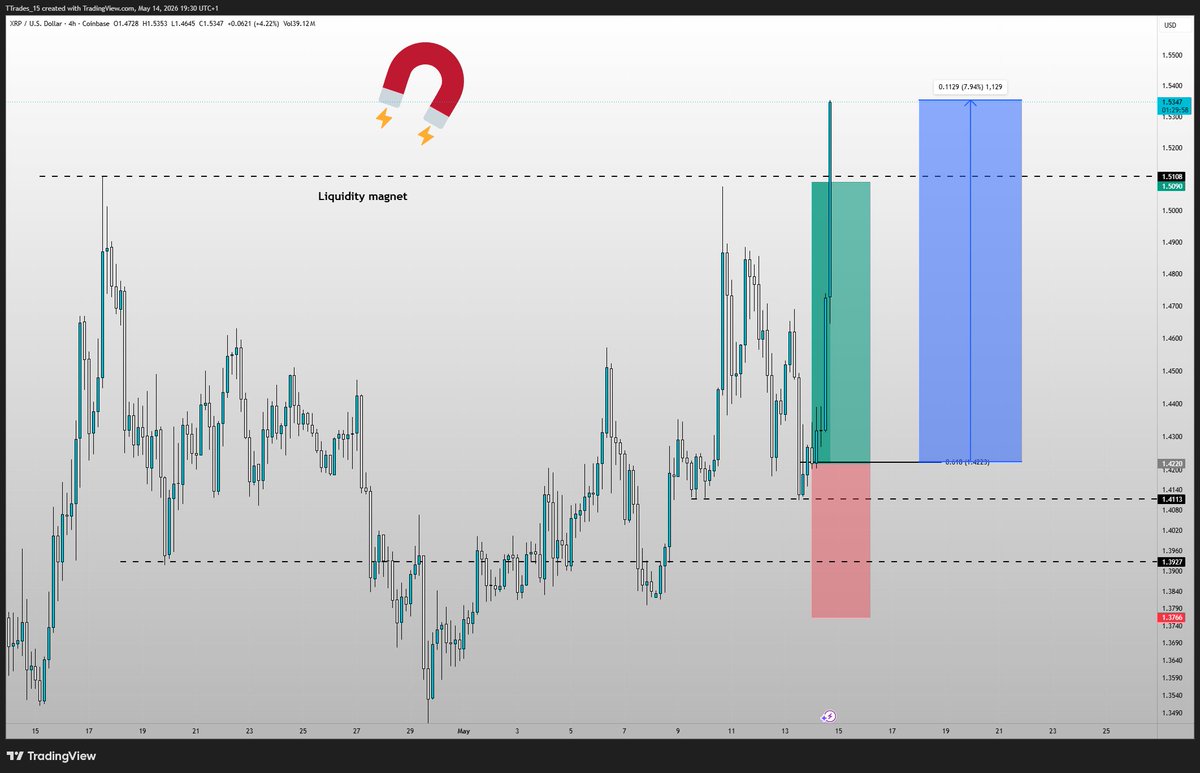 T Trading tweet media