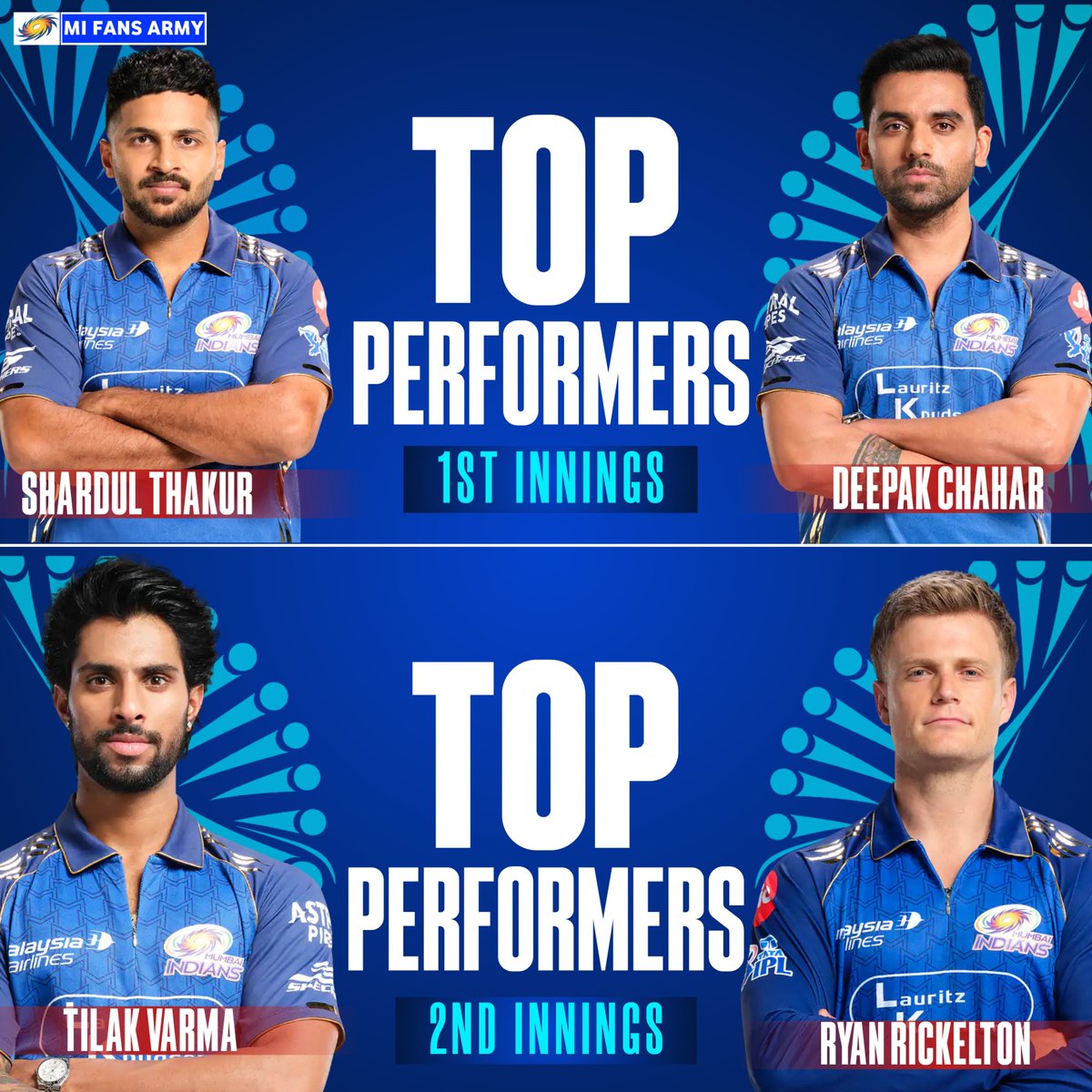 MIFansArmy's tweet photo. Our Top Performer In The PBKS vs MI Game. https://t.co/6AXH6oZcEh