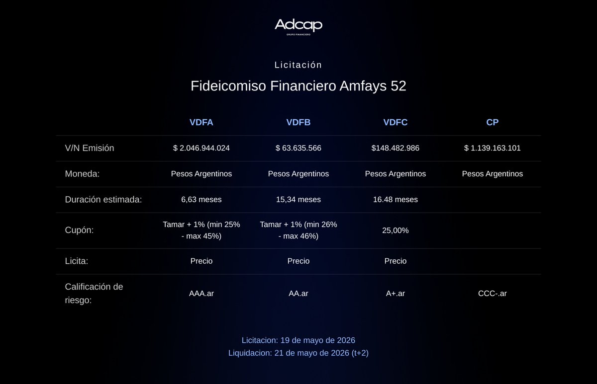 Adcap Grupo Financiero tweet media